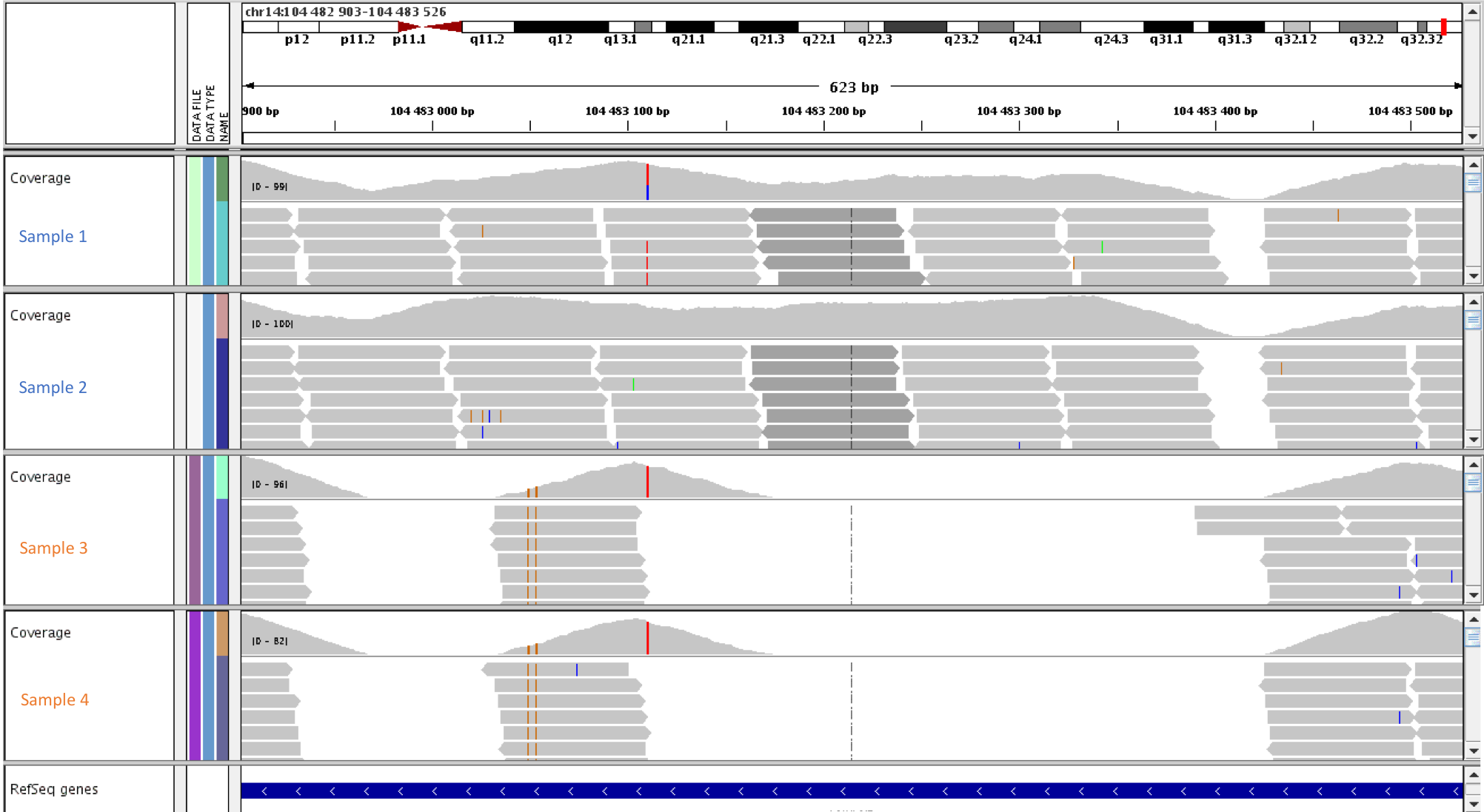 Exome-seq